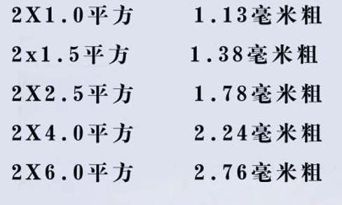 電線怎么看平方數(shù)？電線的平方是怎么計(jì)算？電線電纜的平方計(jì)算方式